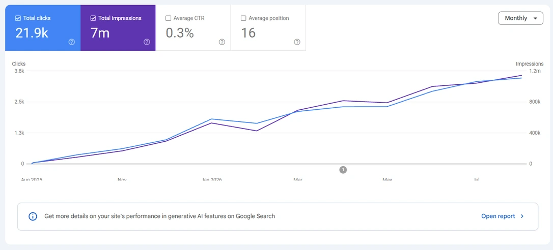 Google Search Console performance chart