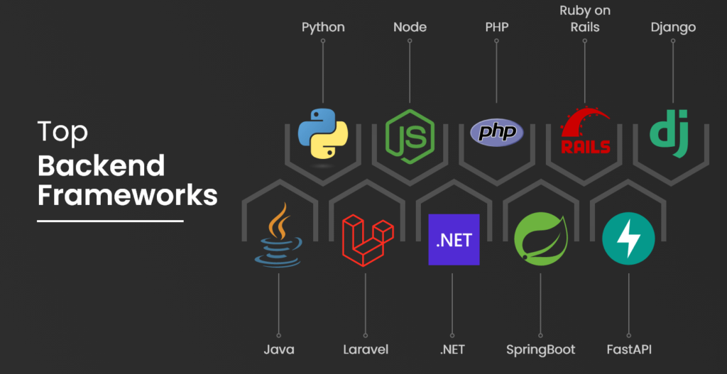 Backend Development Services for Scalable Business Applications