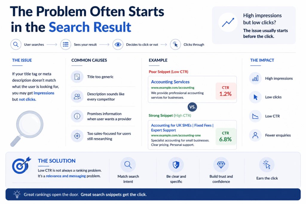 SEO impressions without conversions 