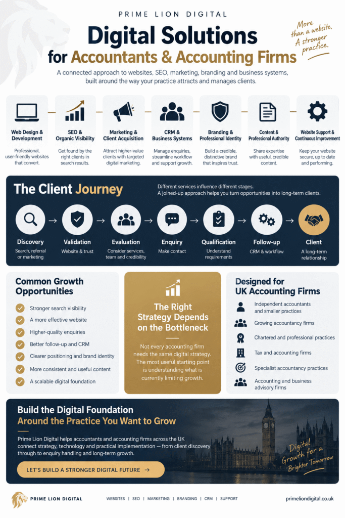 Digital solutions for accountants and accounting firms in the UK, including web design, SEO, digital marketing, CRM, branding, content and website support