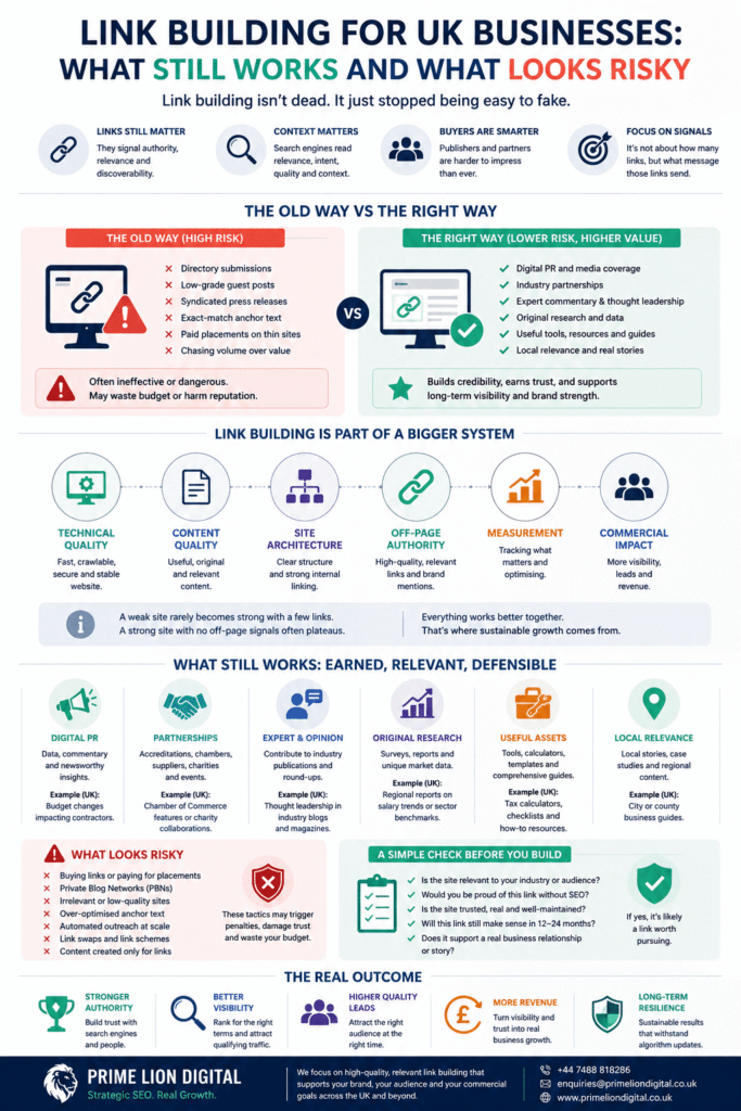 UK link building infographic comparing effective SEO link building strategies with risky backlink tactics