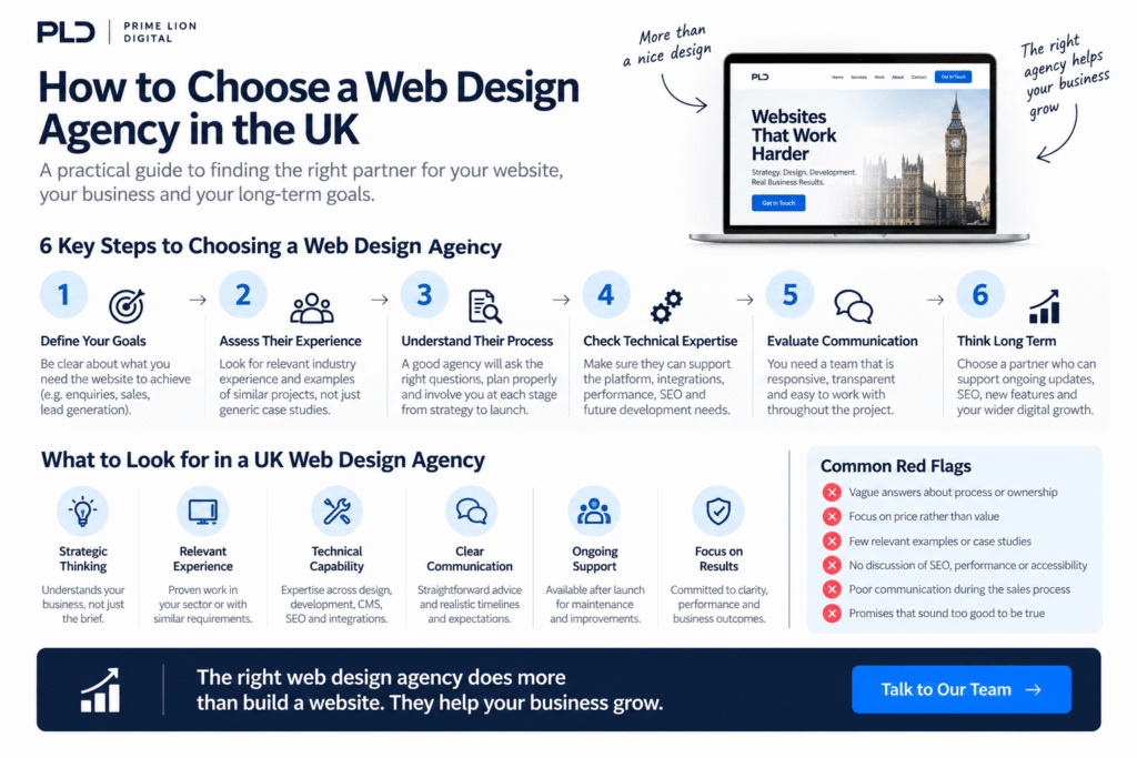 How to choose a web design agency in the UK infographic showing key selection criteria, agency qualities and common red flags