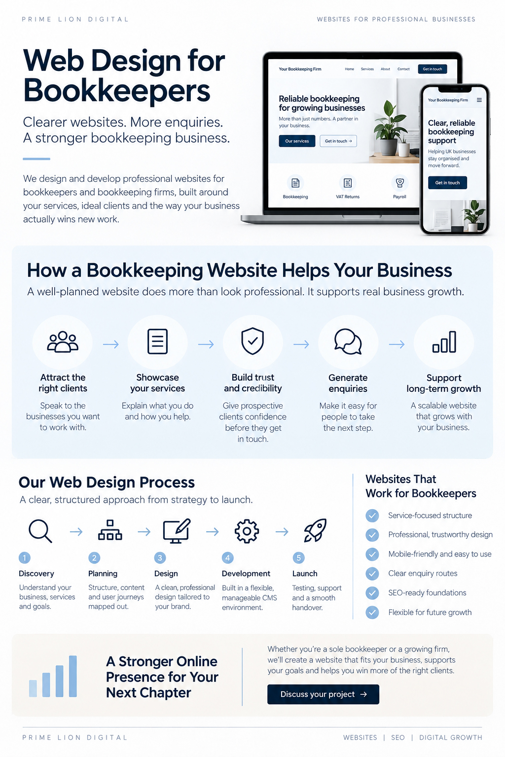 Web design for bookkeepers infographic showing how a professional bookkeeping website builds trust, generates enquiries and supports business growth