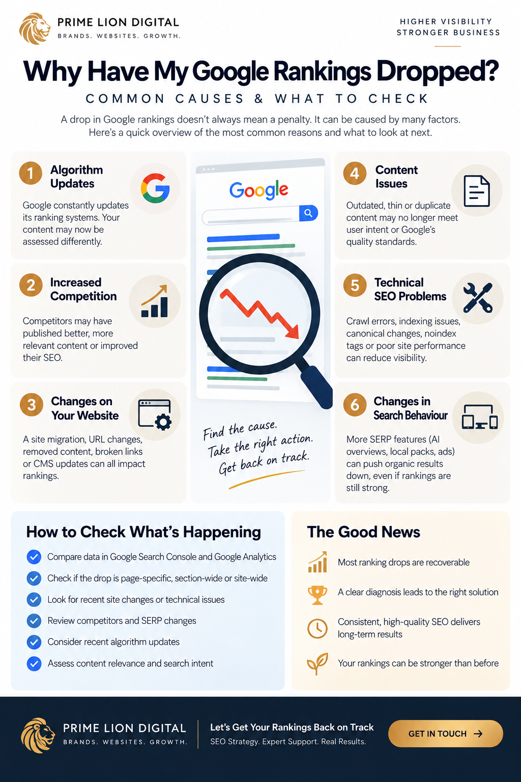 Why Google rankings dropped – common SEO causes and what to check