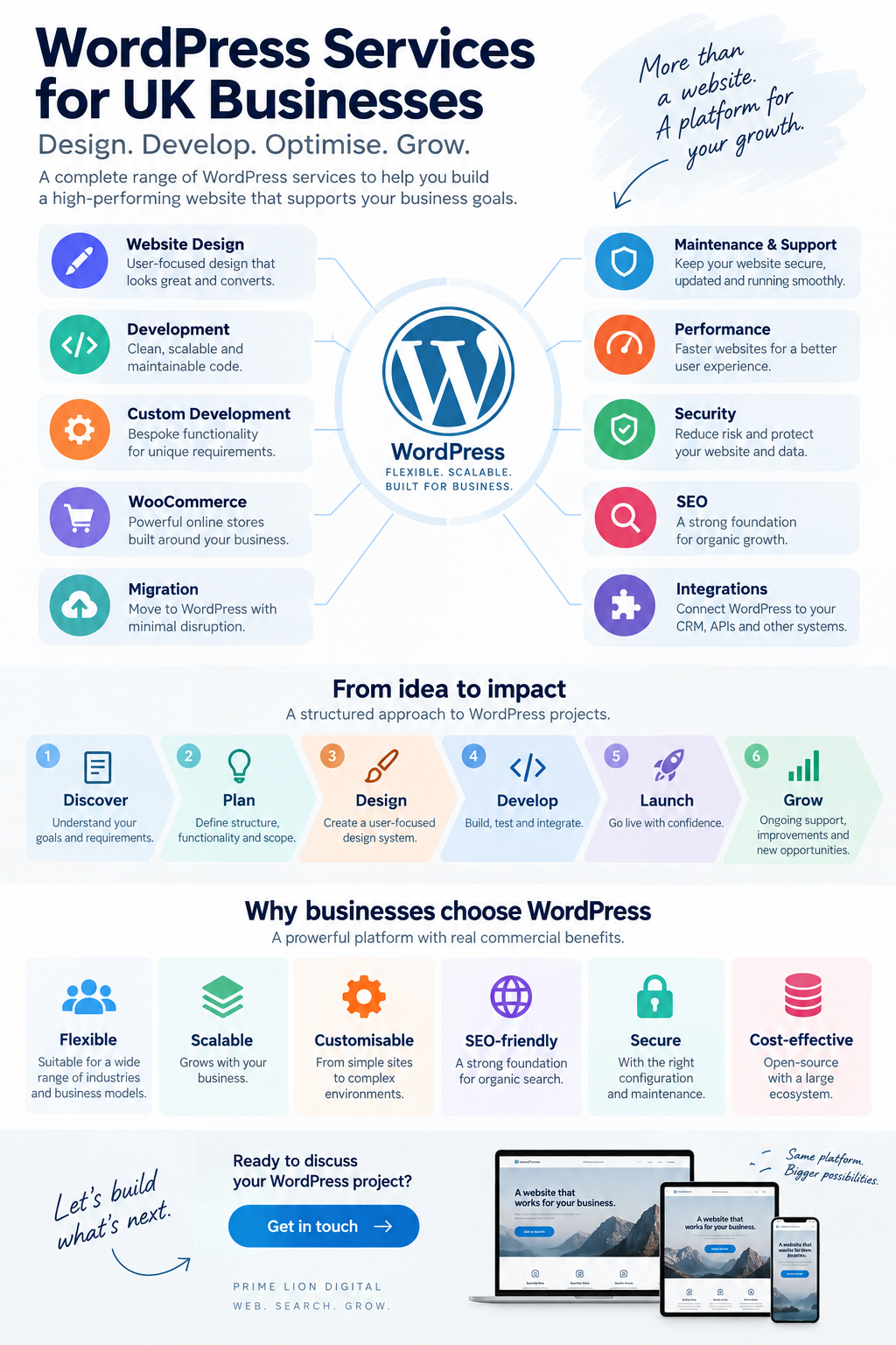 WordPress services for UK businesses including web design, development, WooCommerce, migration, maintenance, performance, security and SEO