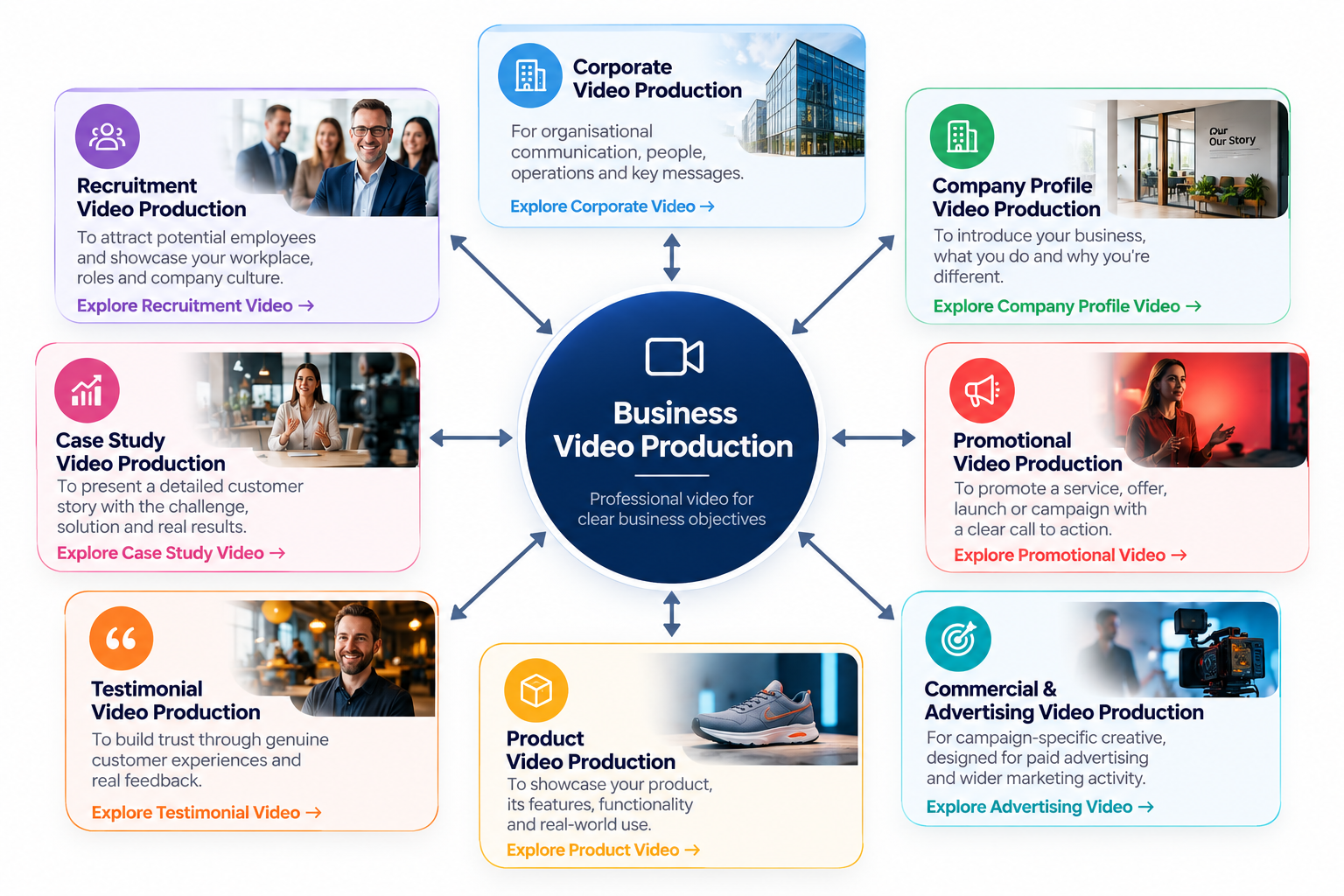 Business video production services for different company objectives