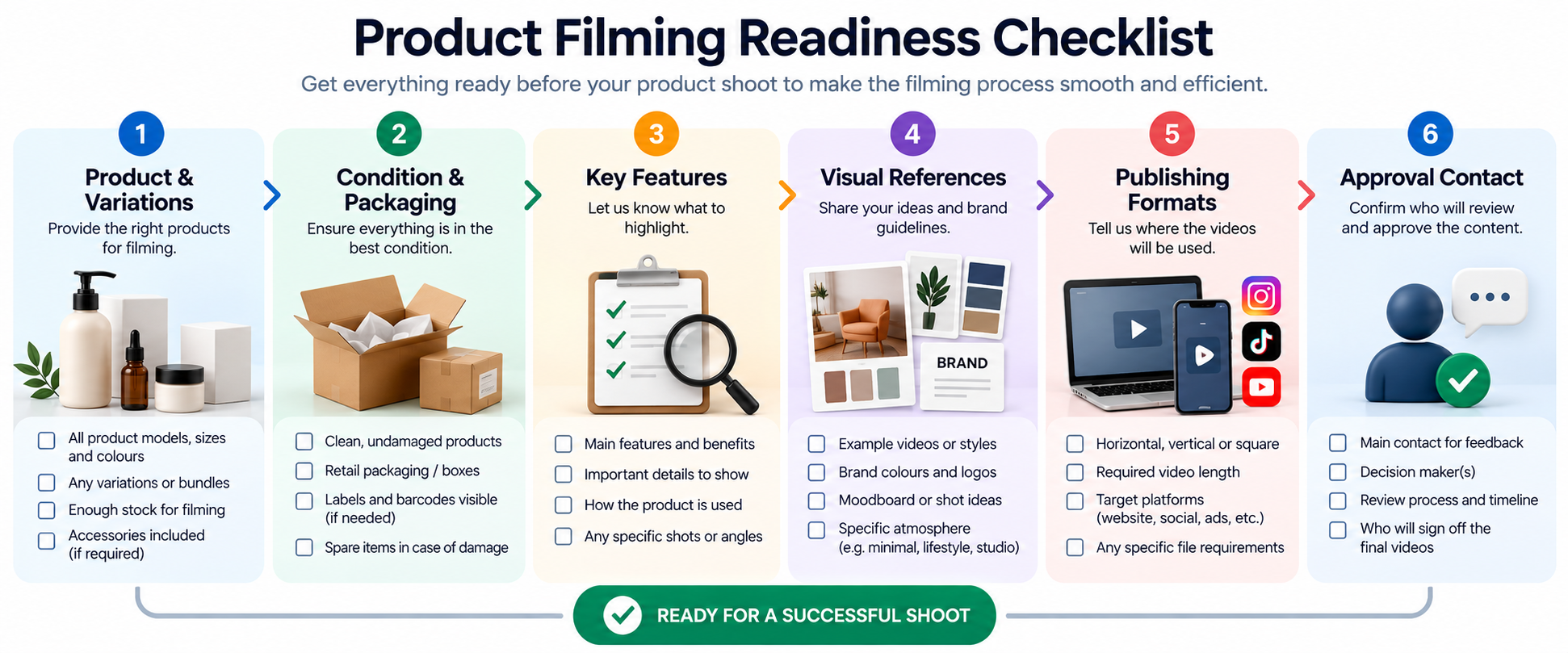 Checklist of products, packaging, features, brand references, formats and approvals needed before a product video shoot.