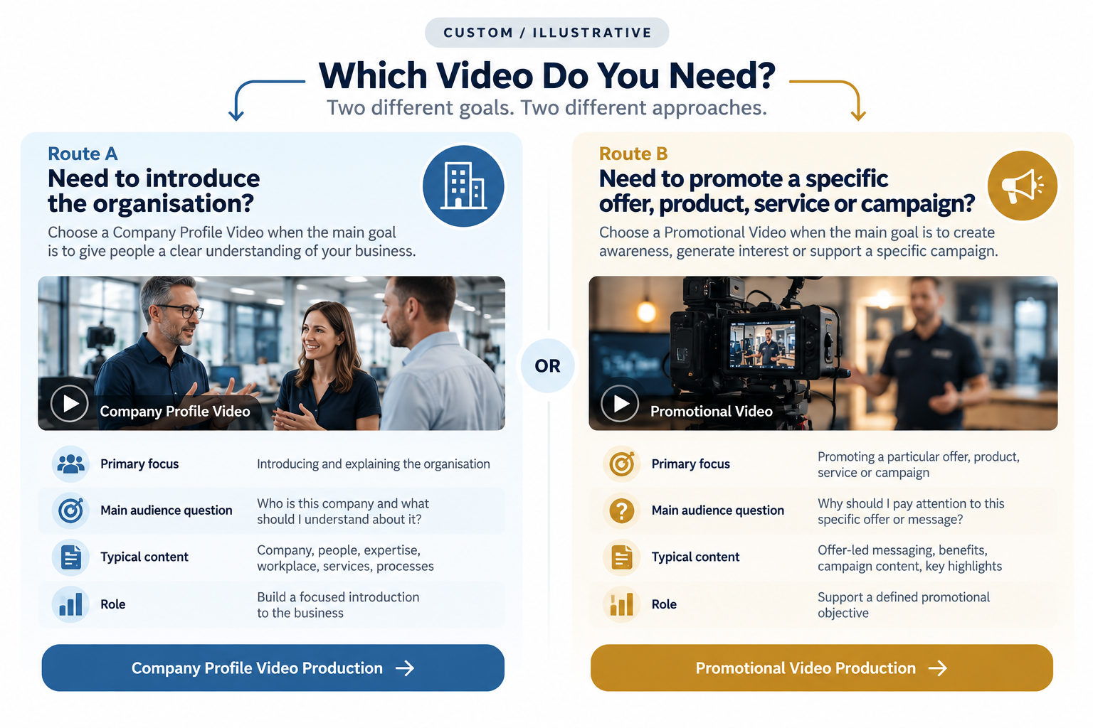 Comparison between company profile video and promotional video production