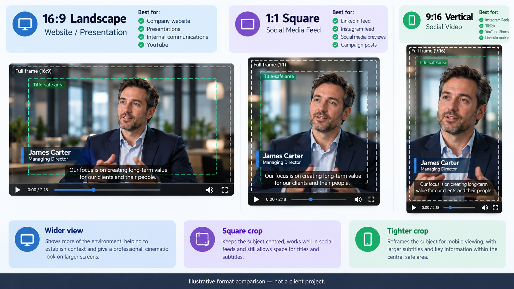 Corporate video framing comparison showing landscape, square and vertical versions of the same interview footage.