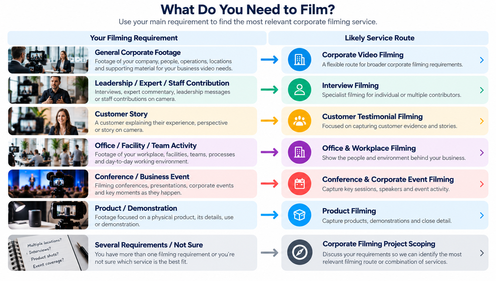 Guide to choosing a corporate filming service based on what a business needs to capture