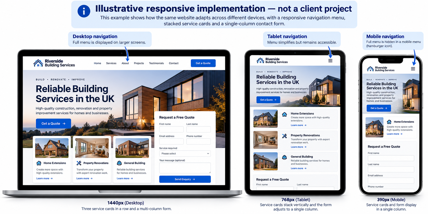 Illustrative responsive website development showing navigation, service cards and enquiry forms adapting across desktop, tablet and mobile.