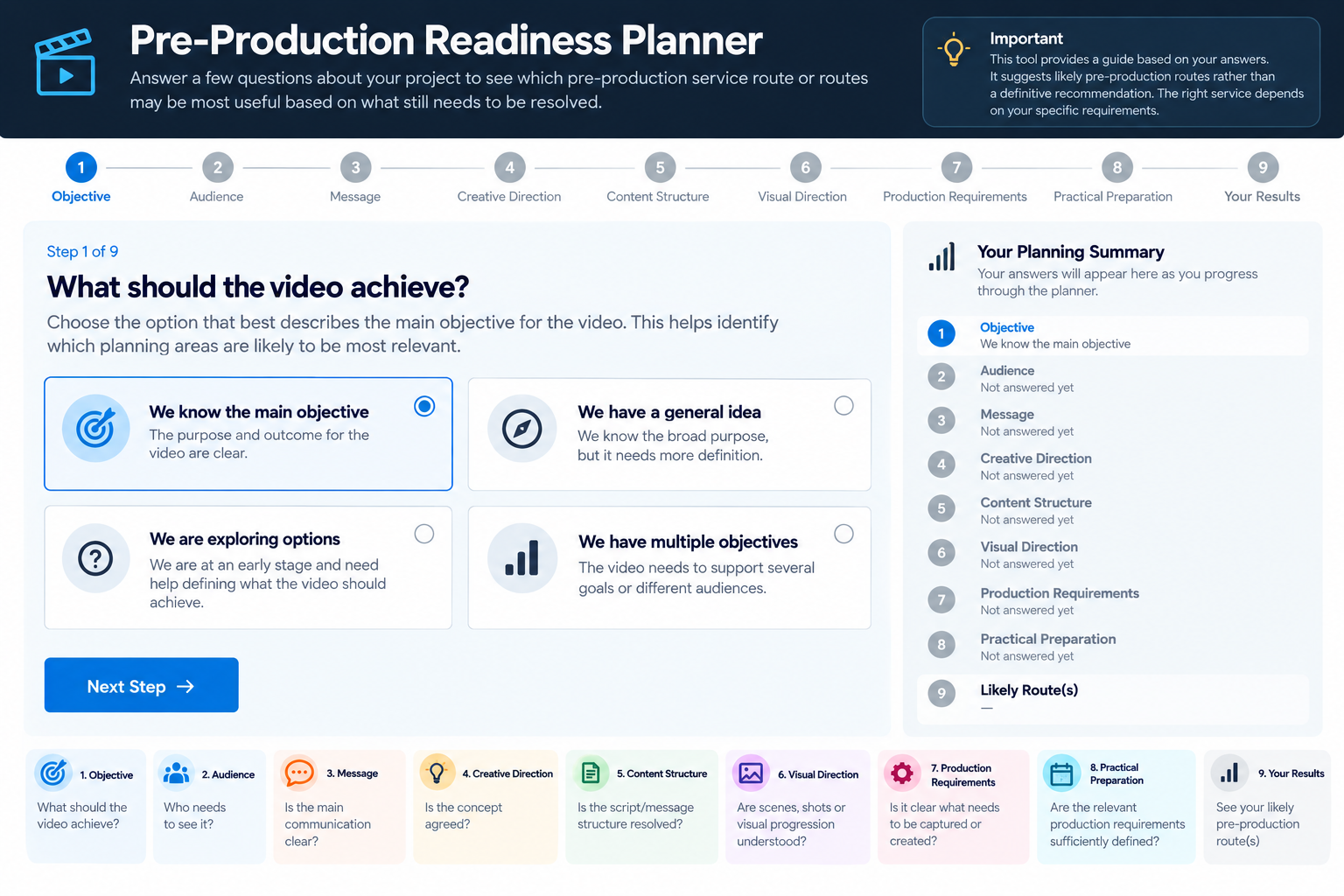 PRE-PRODUCTION READINESS PLANNER