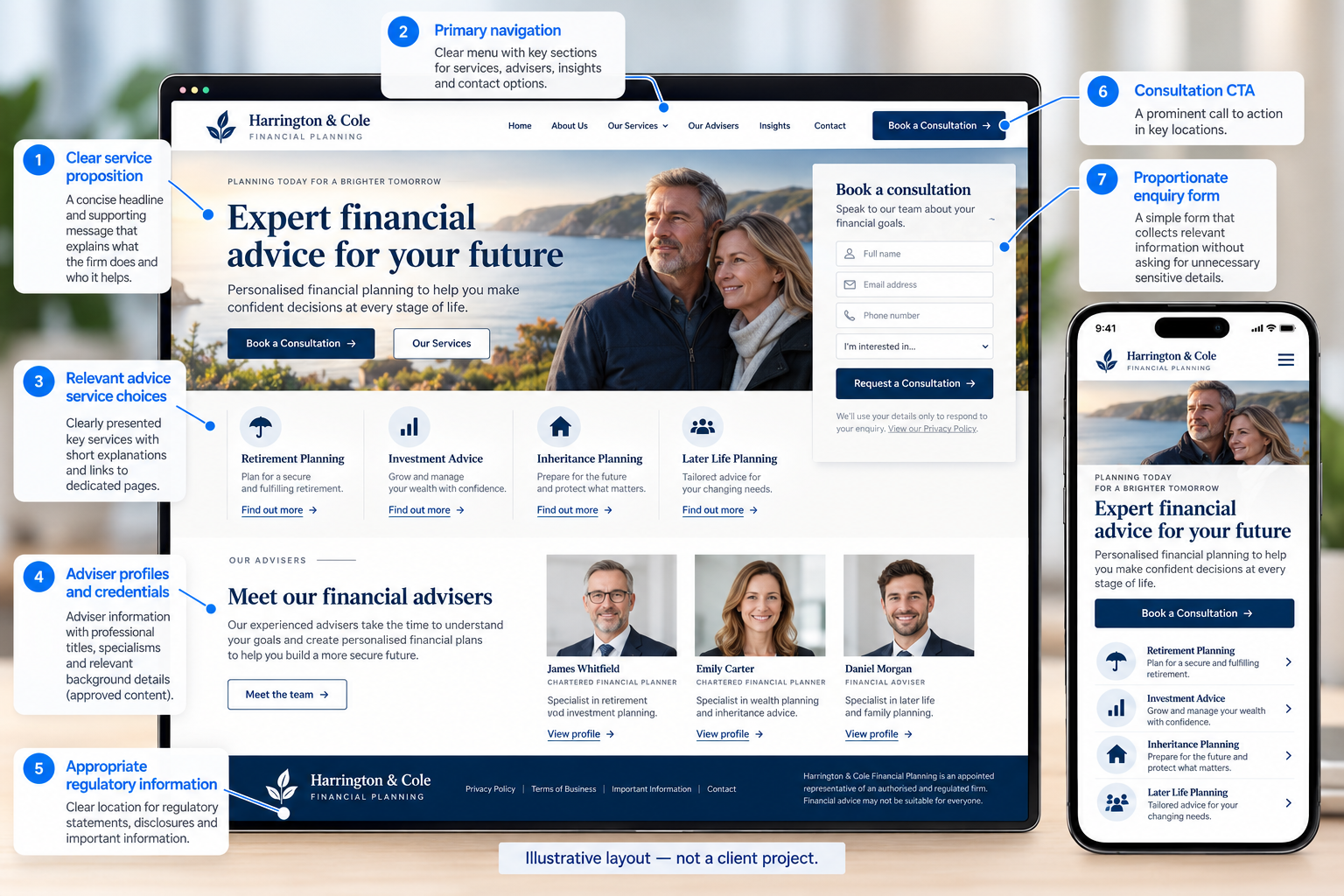 Seven elements of an illustrative financial adviser website, including advice services, adviser profiles, regulatory information and enquiry form.