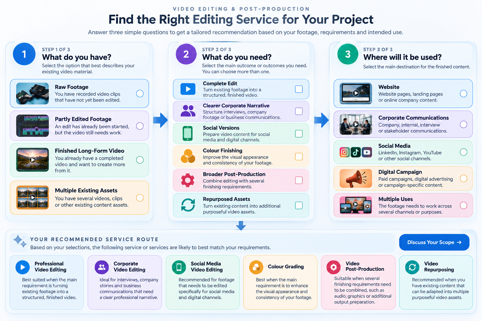 VIDEO EDITING SCOPE BUILDER