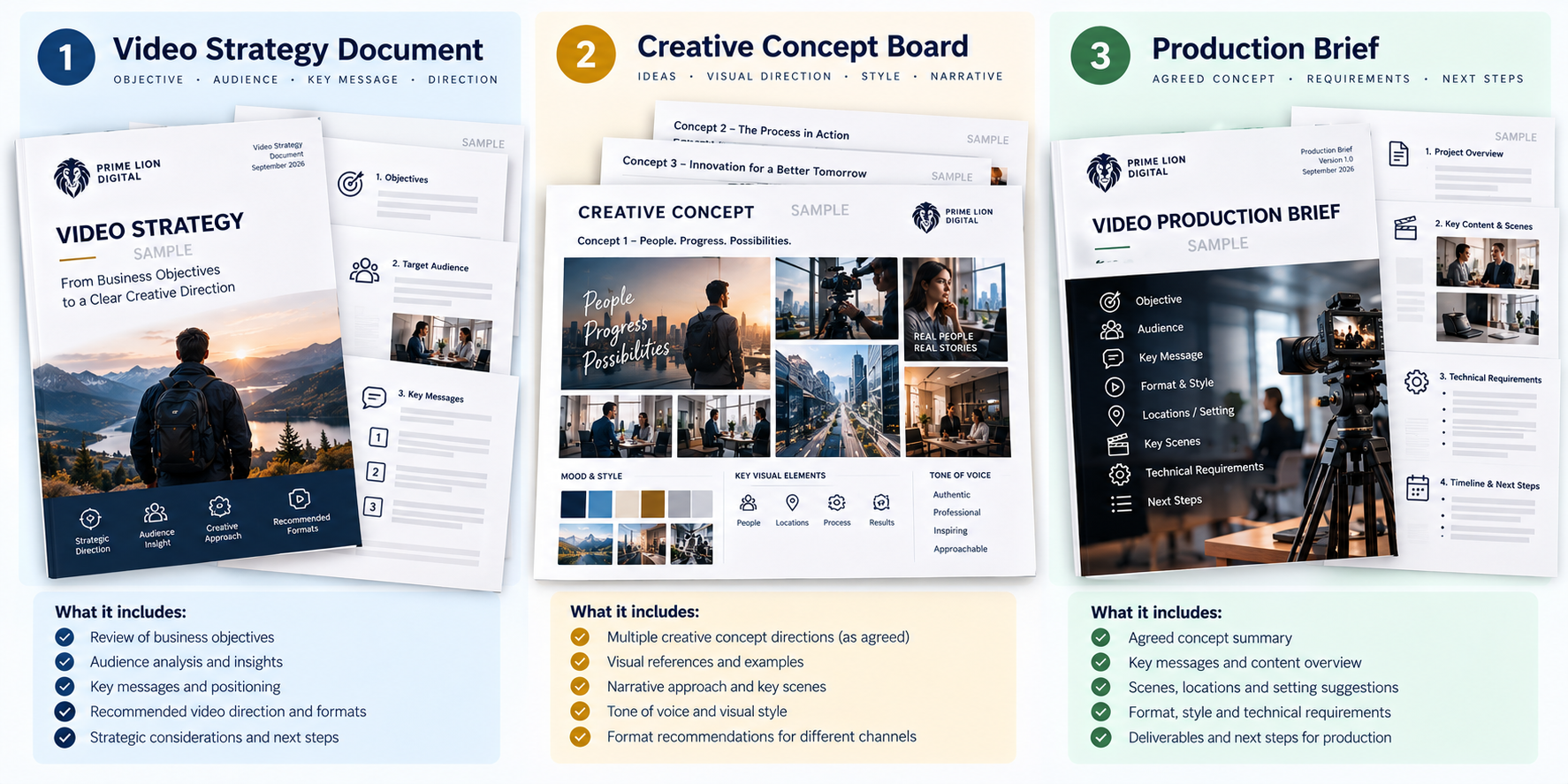 Examples of video strategy document, creative concept board and production brief deliverables